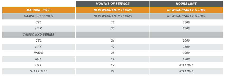 CAMSO Tracks Warranty Chart