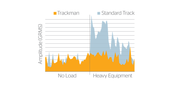 Continental Tracks - Amplitude Graph Continental Tracks - Amplitude Graph